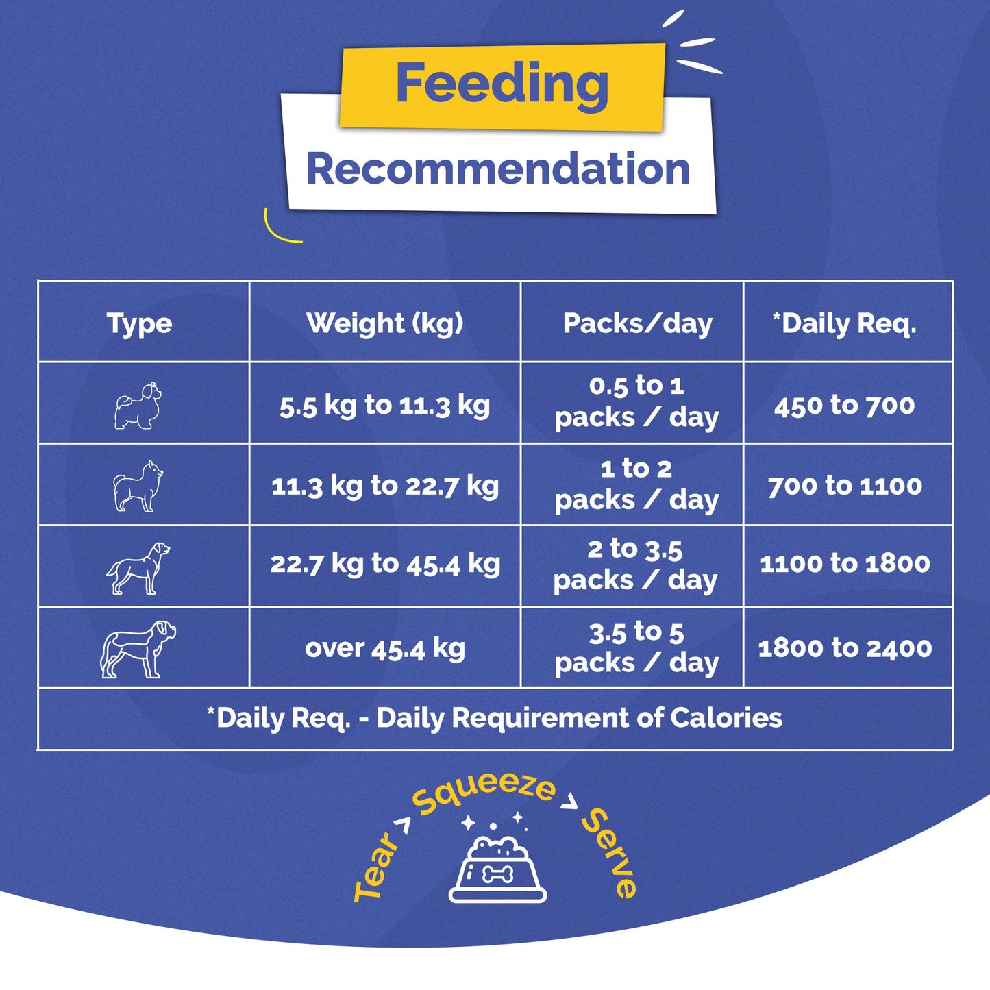 PetStrong Lamb and Blueberry Grain Free Fresh Food for Dogs