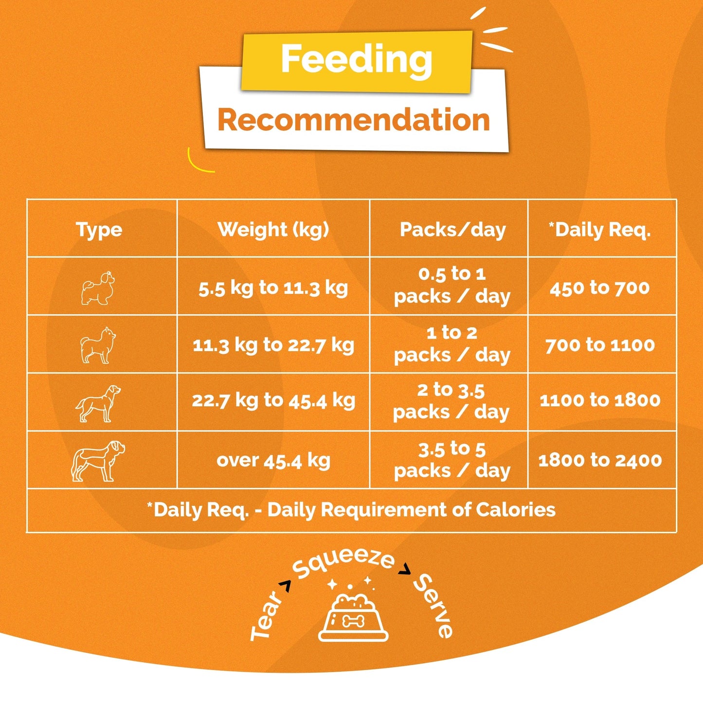 PetStrong Chicken and Pumpkin Grain Free Fresh Food for Dogs