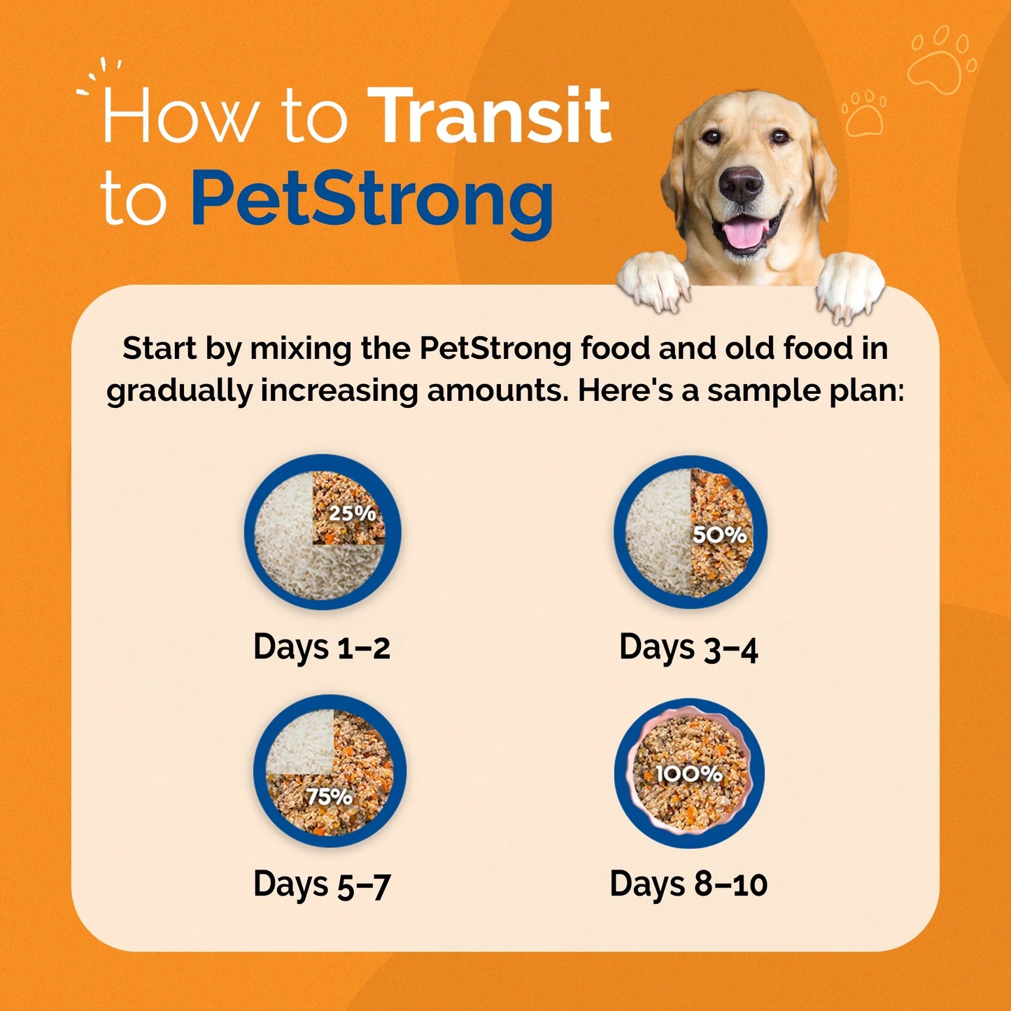 PetStrong Chicken and Pumpkin Grain Free Fresh Food for Dogs