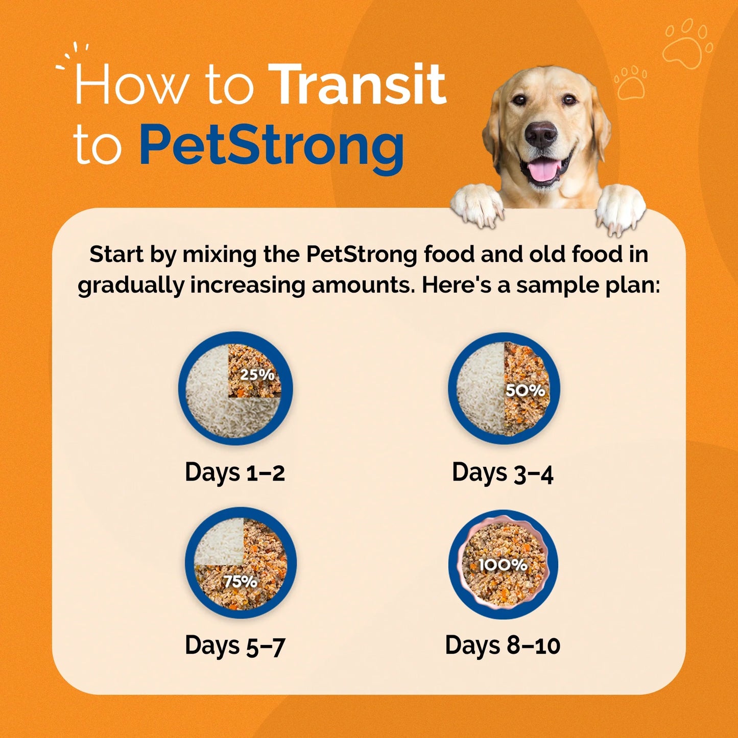 PetStrong Chicken and Pumpkin Grain Free Fresh Food for Dogs